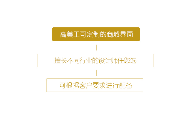 上海网站建设|上海网站优化|上海微信开发|上海网站制作
